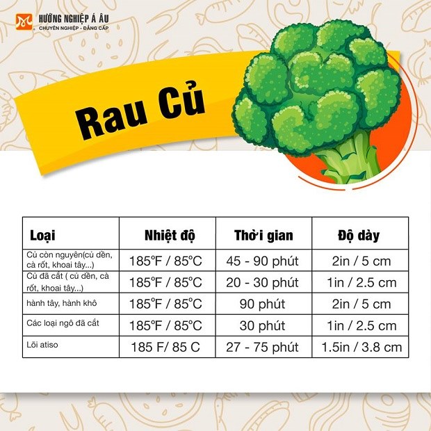 Bảng nhiệt độ chế biến rau củ