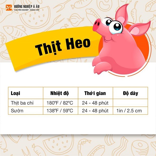 Bảng nhiệt độ chế biến thịt heo