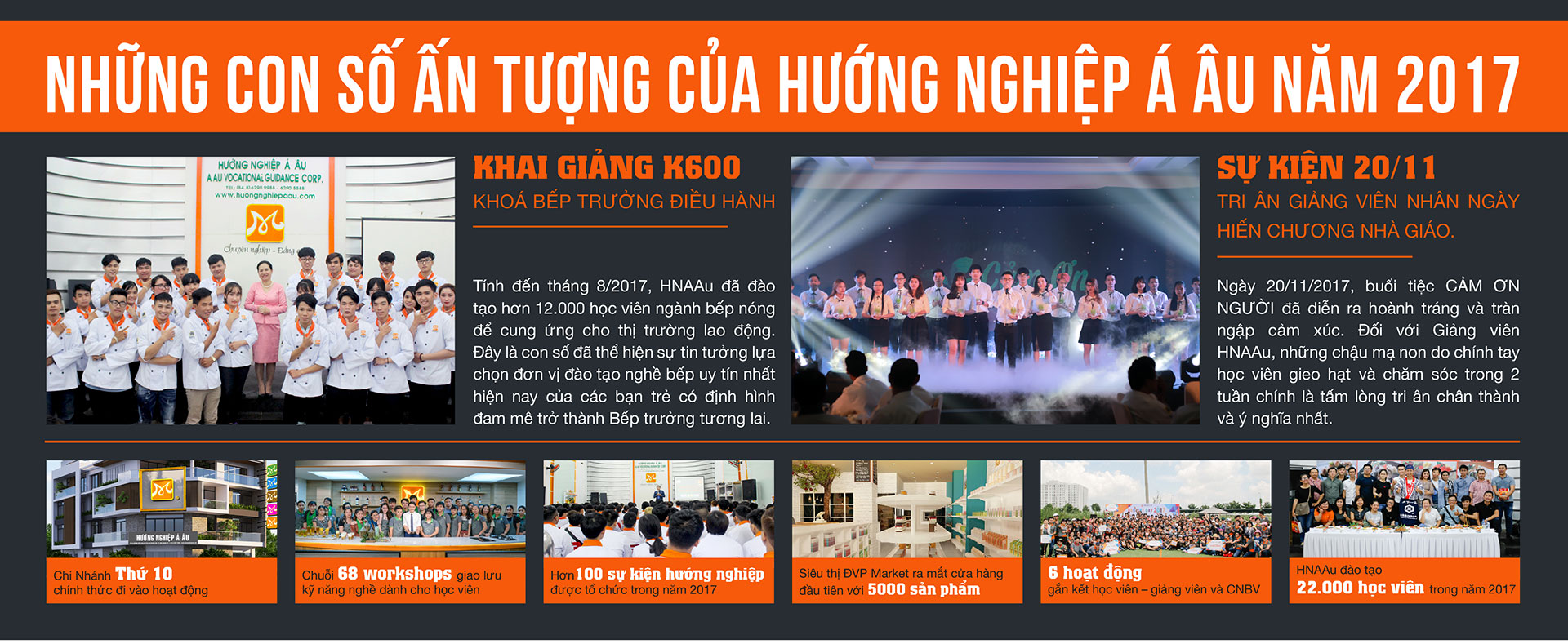 tong ket huong nghiep a au 2017