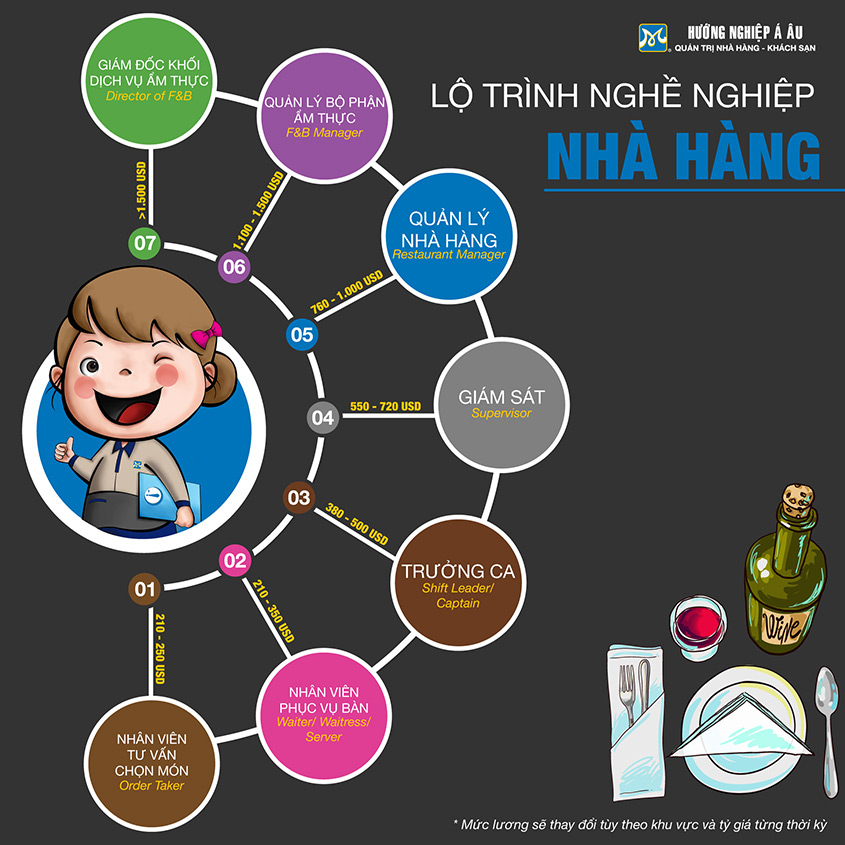 Lộ Trình NHKS