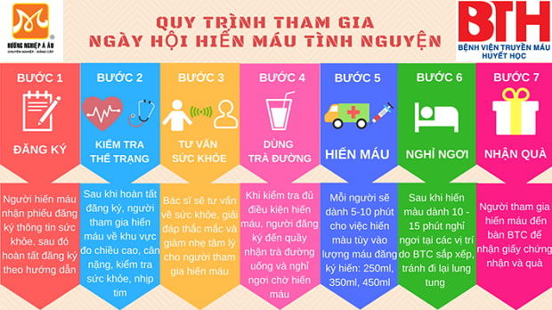 quy trình tham gia hiến máu