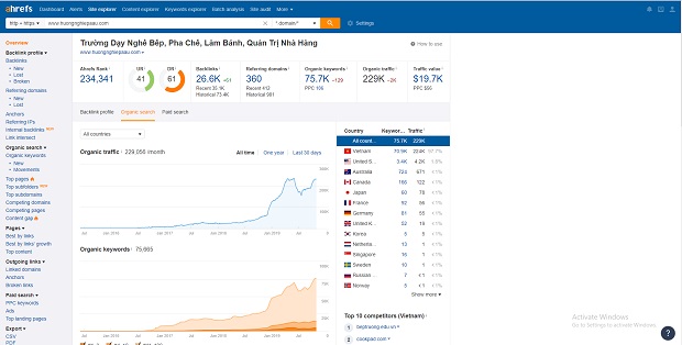 công cụ ahrefs