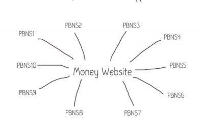 PBN quan trọng trong SEO