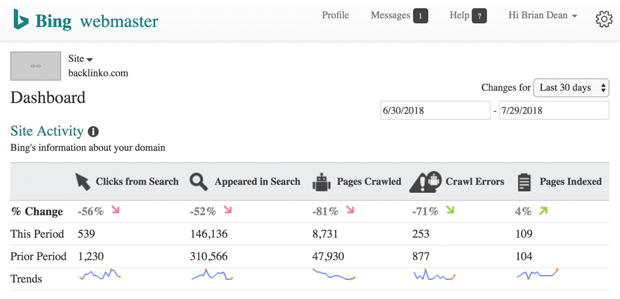 bing webmaster tools