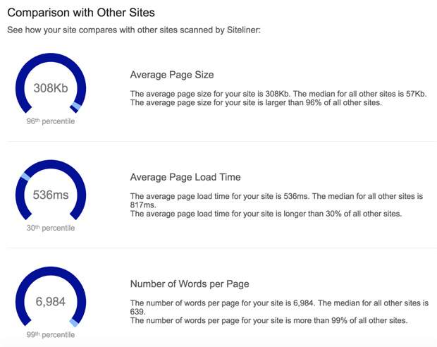 comparison with other sites