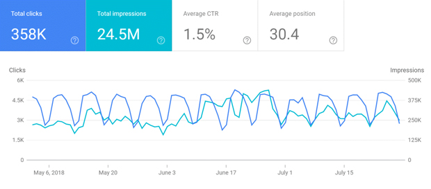 google analytics