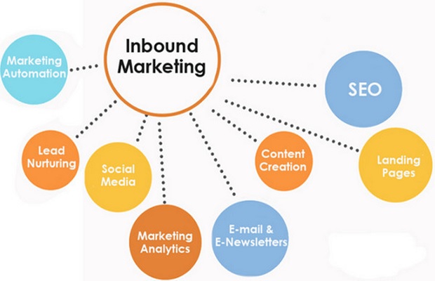 inbound marketing