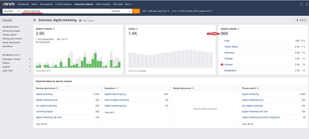 kiểm tra volume từ khóa trên youtube của ahrefs