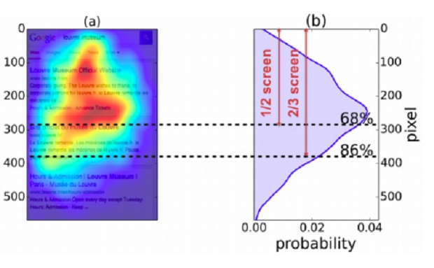 heat-test-mobile-optimization