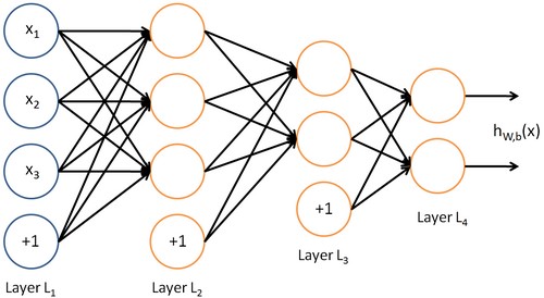 mo-hinh-neural-network