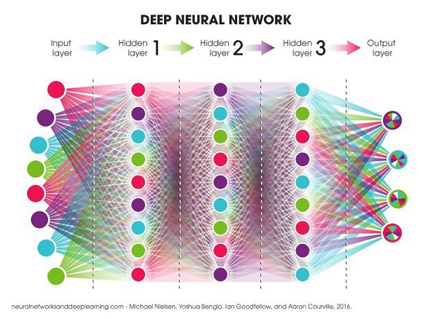 neural-network-la-gi