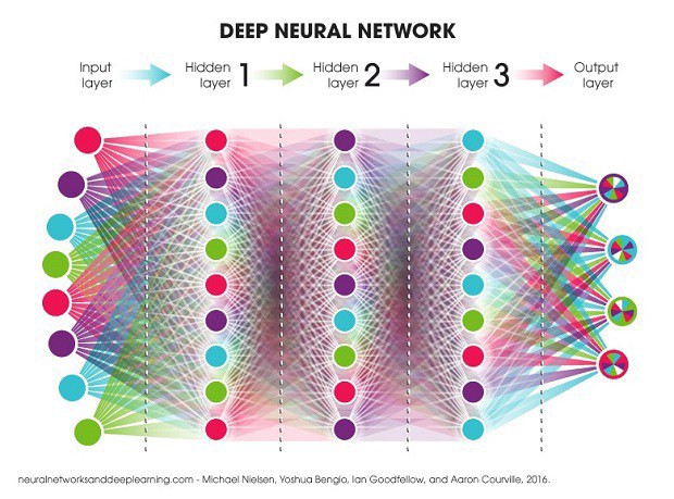 neural-network-la-gi