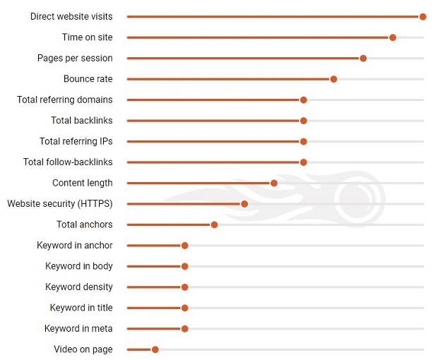 top-10-ranking-signals-cua-semrush