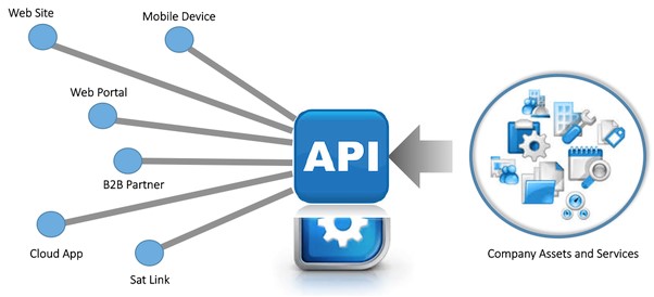 api-la-gi