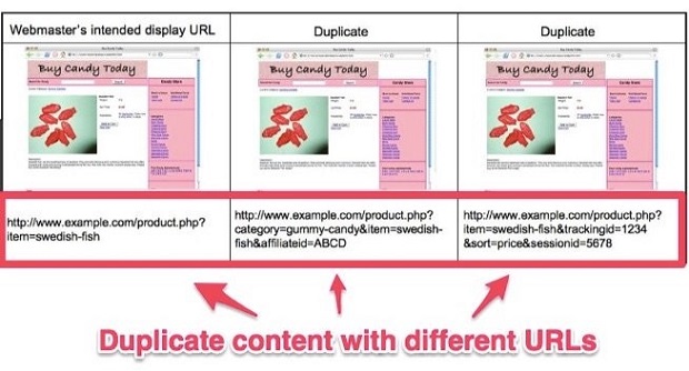 duplicate-content-voi-dia-chi-URL-khac-nhau