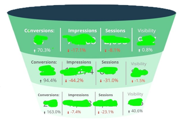 keyword-funnel