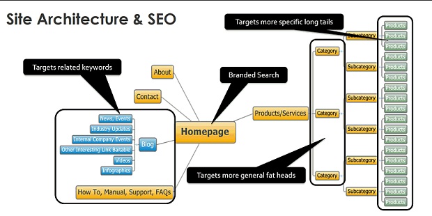 site-architecture-seo