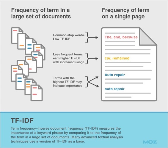 tf-idf-la-gi