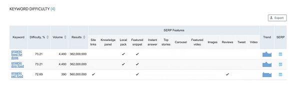 Keyword Difficulty Tool