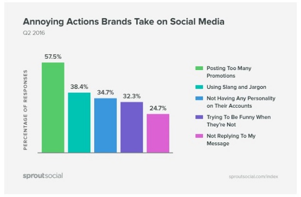 annoying-actions-brands-take-on-social-media