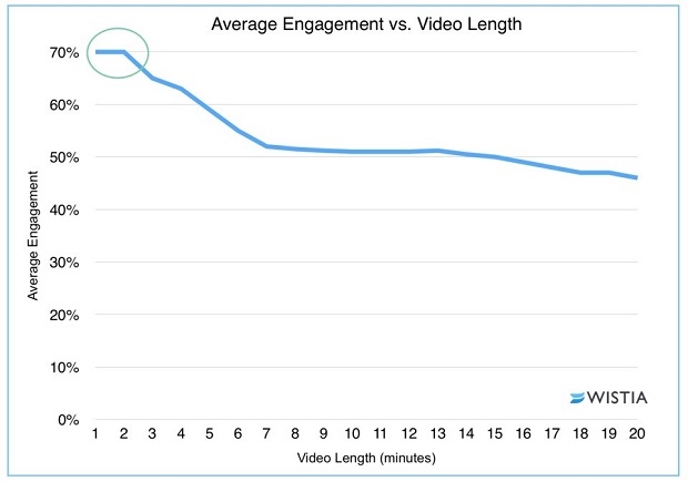 average-engagement-vs-video-length-2