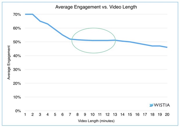 average-engagement-vs-video-length-3