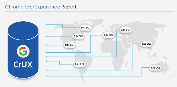 chrome-user-experience-report-CrUX