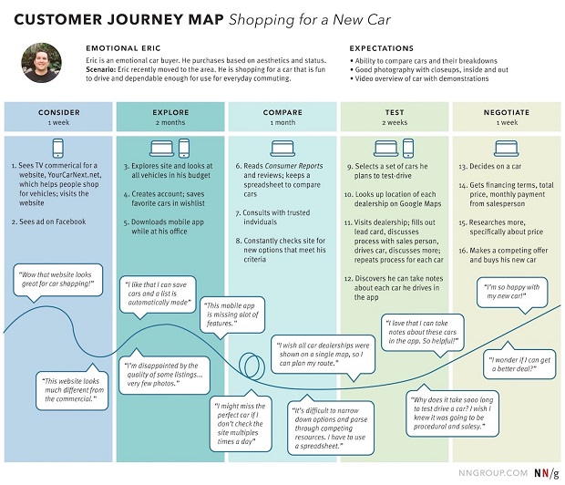 customer-journey-map