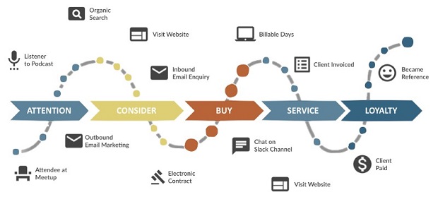 customer-journey