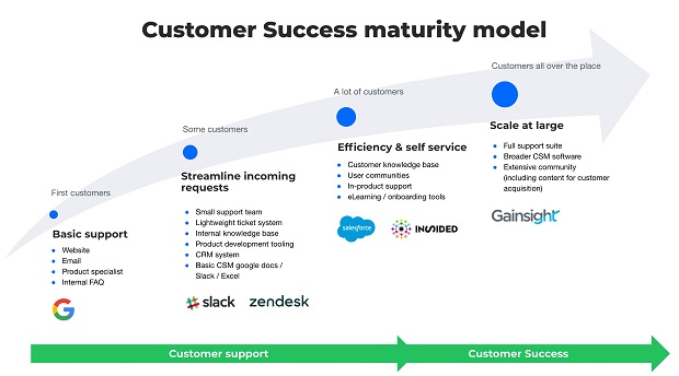 customer-success