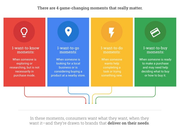 google-micro-moments