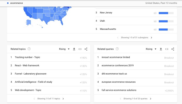 google-trends