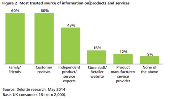 most-trusted-sources-of-information-on-products-and-services