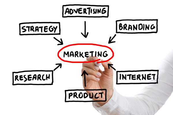 lập kế hoạch marketing