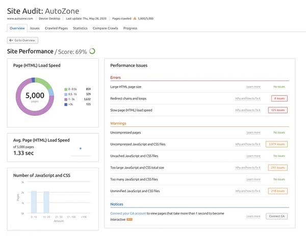 audit seo