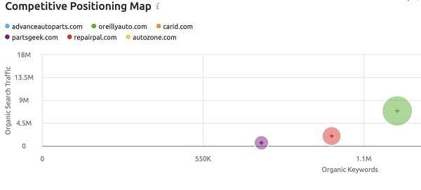 domain overview