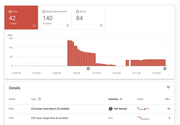 site audit