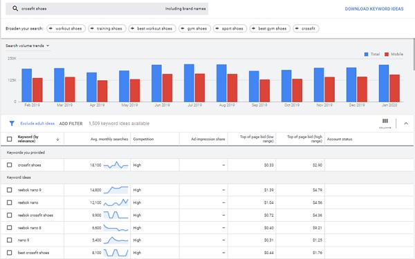 Keyword Planner