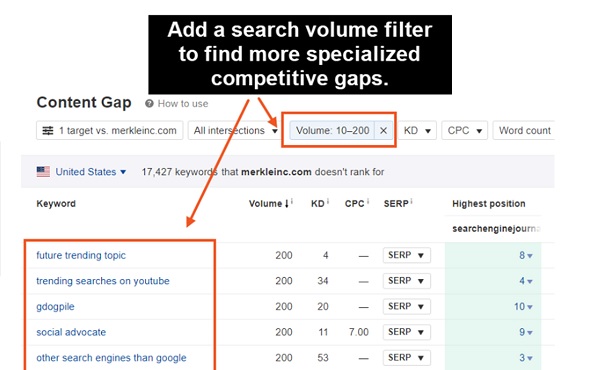 content gap