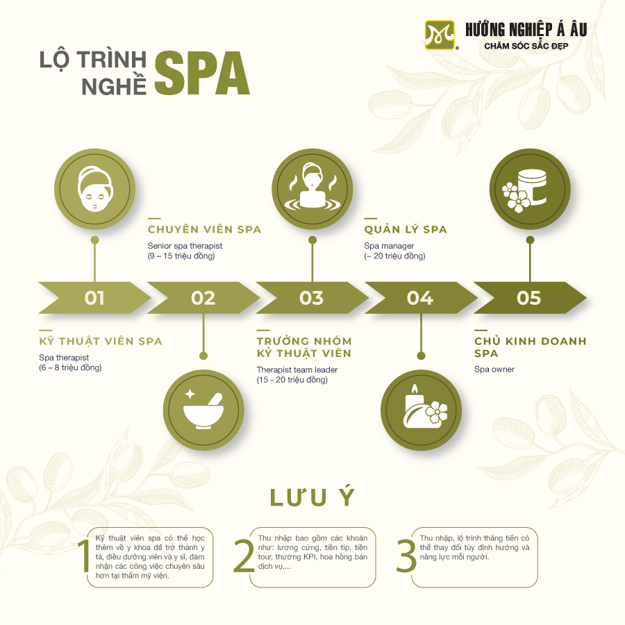 lộ trình thăng tiến nghề spa