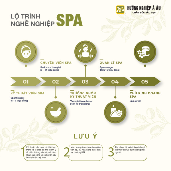 lo-trinh-nghe-nghiep-nganh-spa