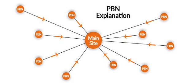 pbn