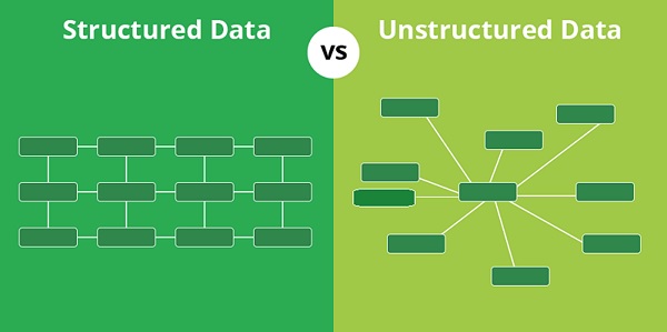 structured data