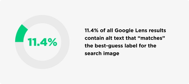 11.4%-ket-qua-google-lens-chua-alt-text-khop-voi-guess-label-cua-google-vision-api