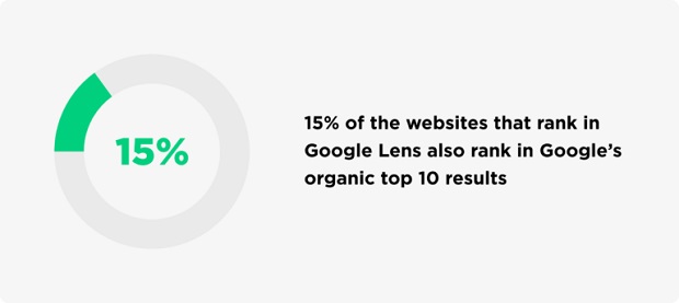 15%-ket-qua-google-lens-cung-nam-trong-top-10-SERP-voi-cung-keyword