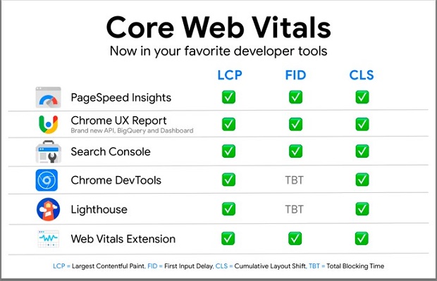 6-cong-cu-check-core-web-vitals