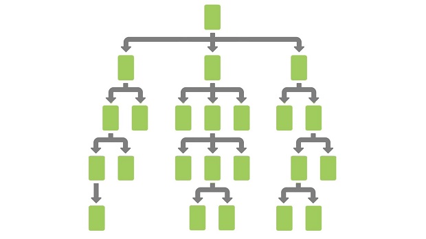 cau-truc-phan-cap-hierarchy