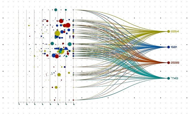 clickstream-data