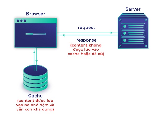 co-che-browser-cache
