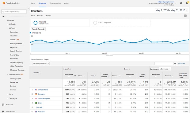 countries-report-google-analytics